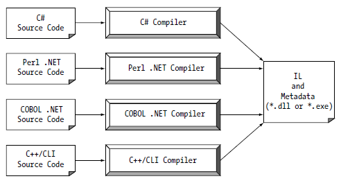 Figure 1-3