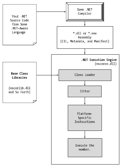 Figure 1-4