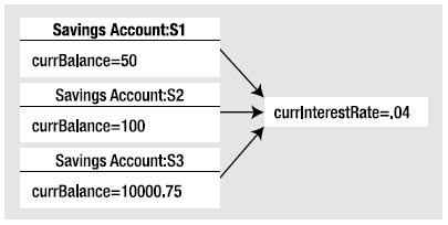 Figure 5-3