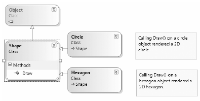 Figure 5-5