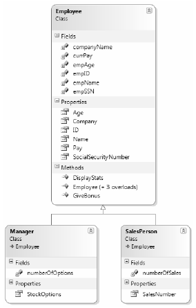 Figure 6-4