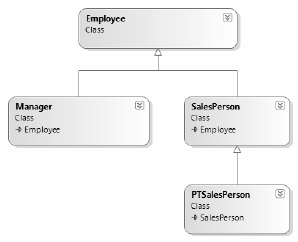 Figure 6-5