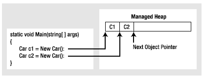 Figure 8-2