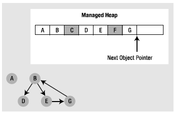 Figure 8-3