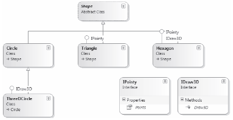 Figure 9-3