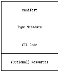 Figure 14-2