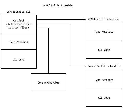 Figure 14-3