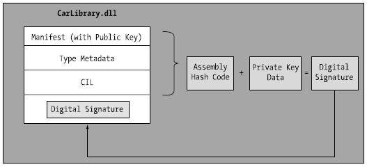 Figure 14-17