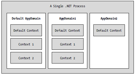 Figure 16-3