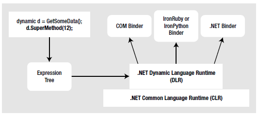 Figure 18-3