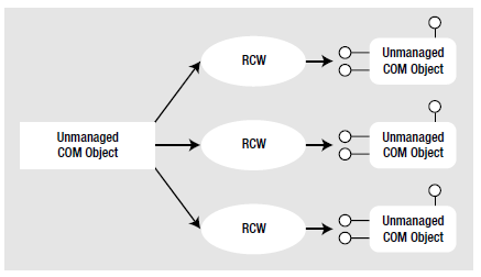 Figure 18-6