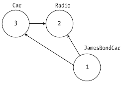 Figure 20-4