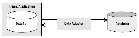 Figure 22-1