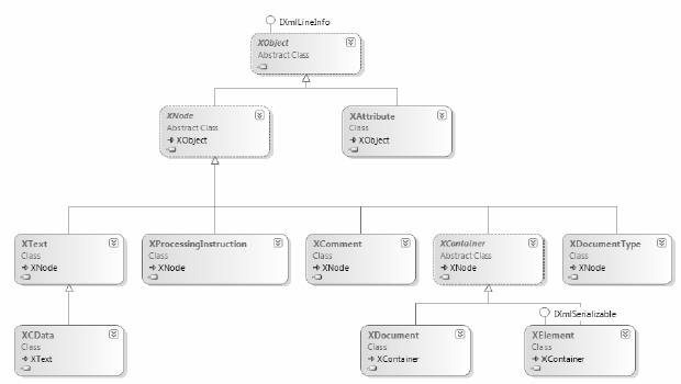 Figure 24-3