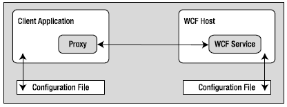 Figure 25-4