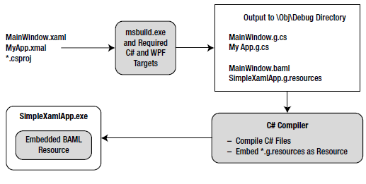 Figure 27-12