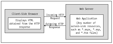 Figure 32-1